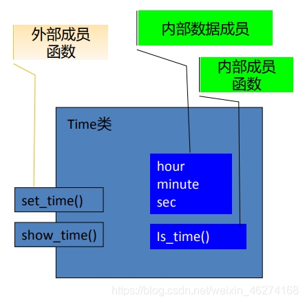 C++中封裝與信息隱藏的機(jī)制講解