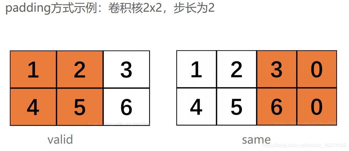 TensorFlow中MNIST数据集的示例分析