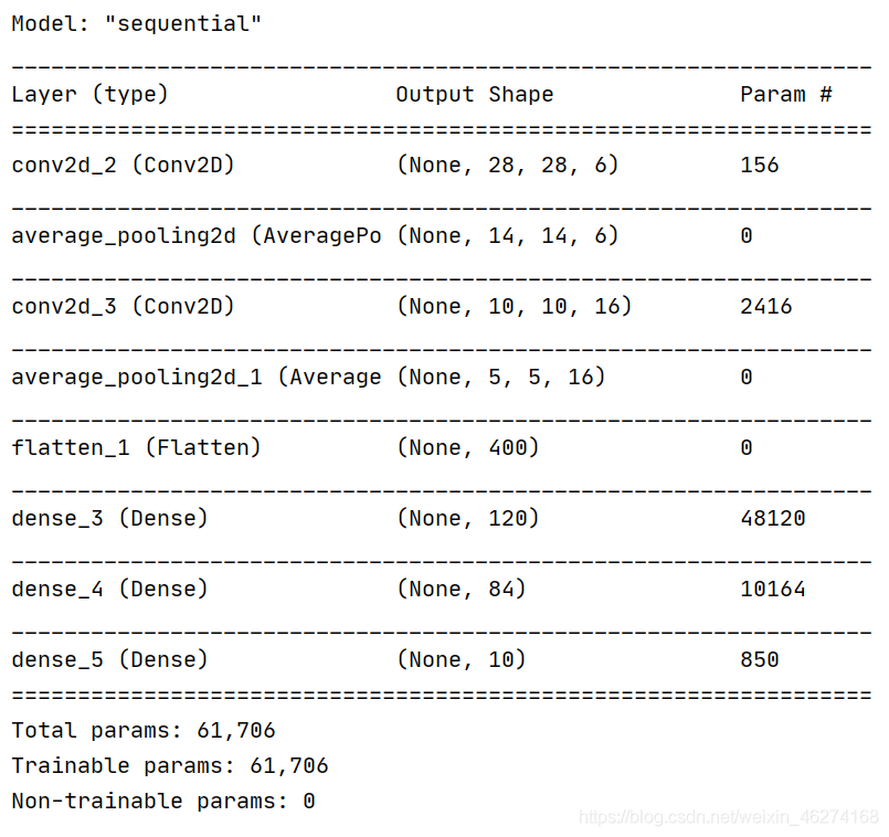 TensorFlow中MNIST数据集的示例分析