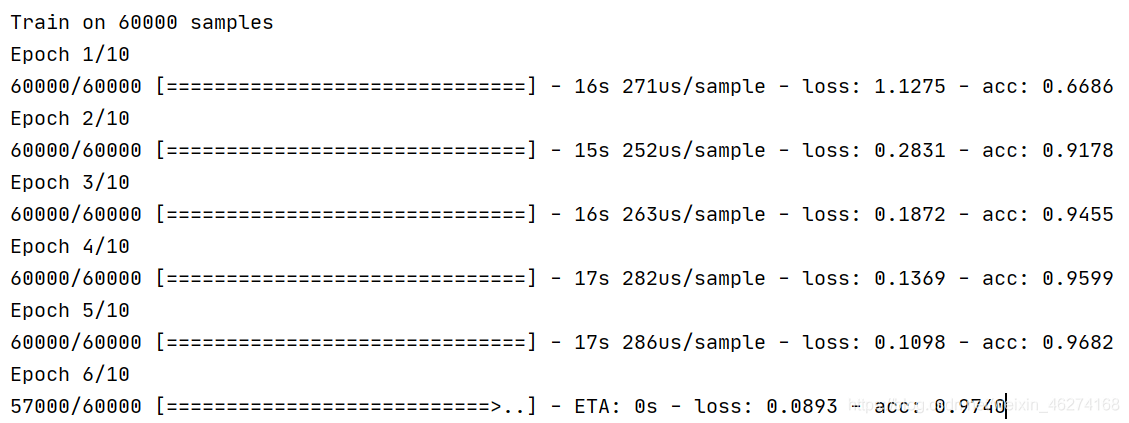 TensorFlow中MNIST數(shù)據(jù)集的示例分析