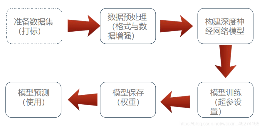 TensorFlow中MNIST數(shù)據(jù)集的示例分析