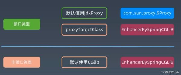 Java框架之Spring的示例分析