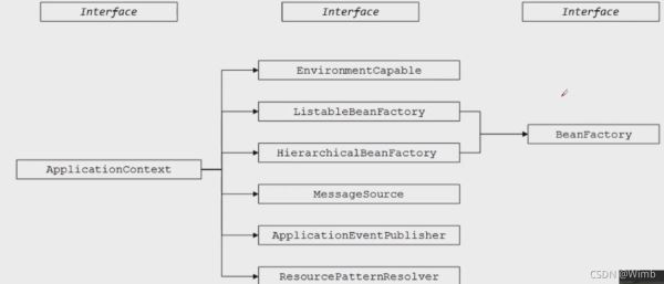 Java框架之Spring的示例分析