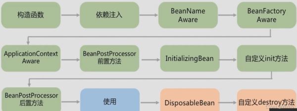 Java框架之Spring的示例分析