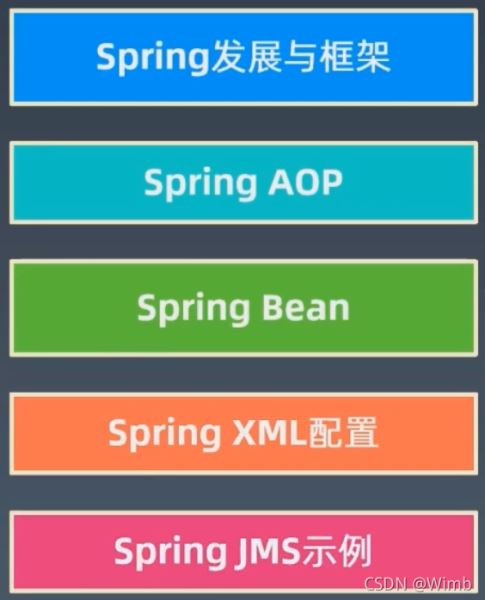 Java框架之Spring的示例分析