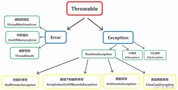 java异常处理之try-catch结构的示例分析