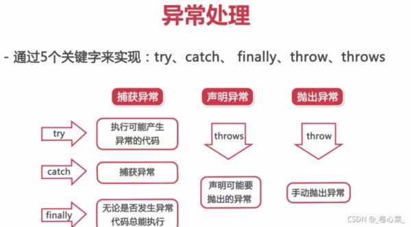 java异常处理之try-catch结构的示例分析