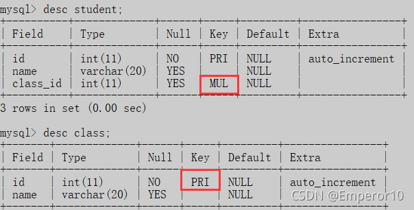 MySQL中常见的约束类型有哪些