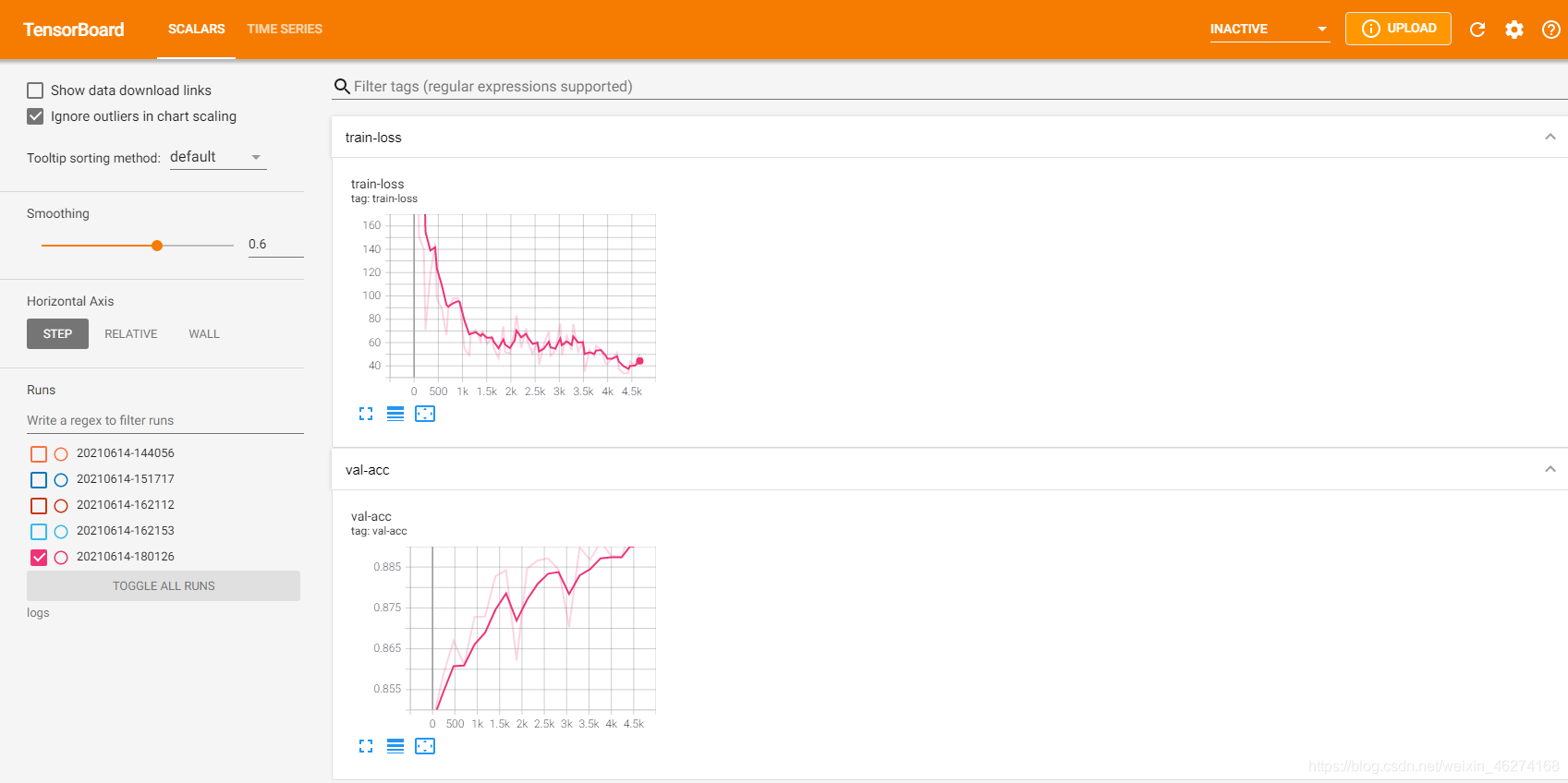 TensorFlow2之Fashion Mnist的示例分析