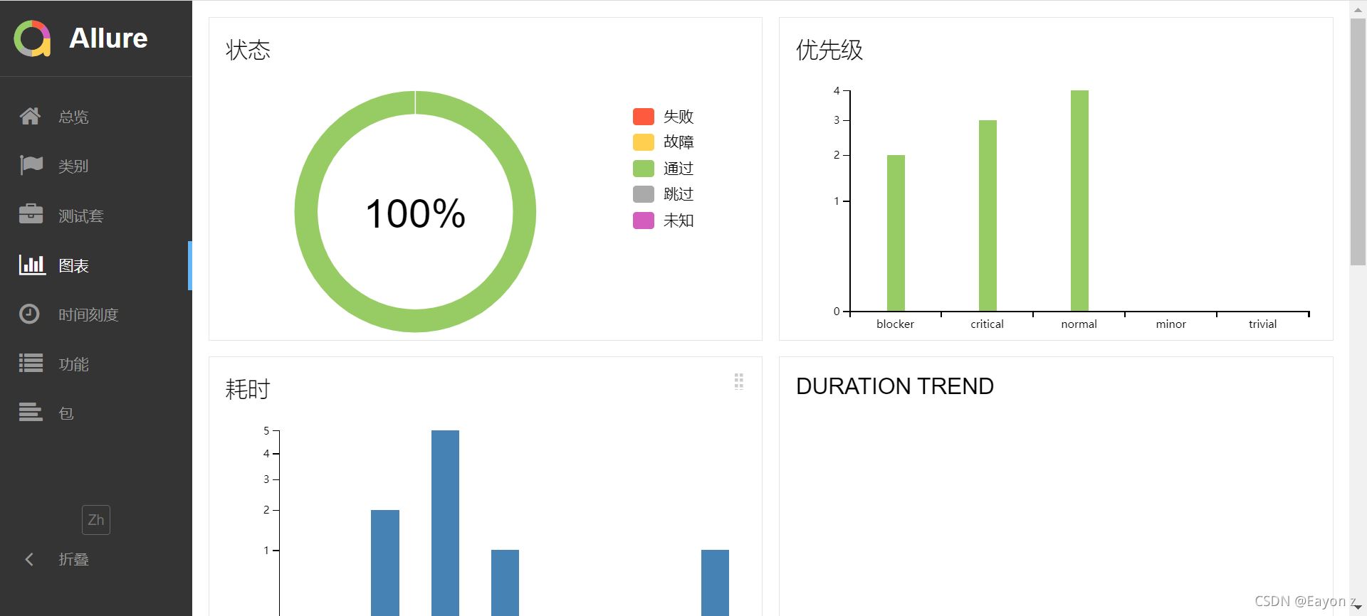 pytest+Allure搭建方法以及生成报告的示例分析