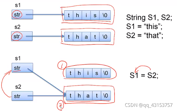 C++运算符重载的示例分析