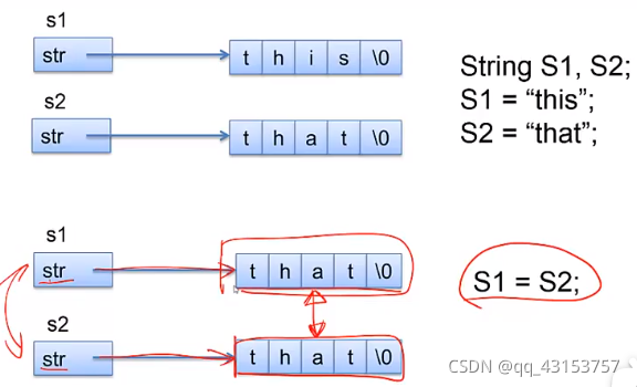 C++运算符重载的示例分析