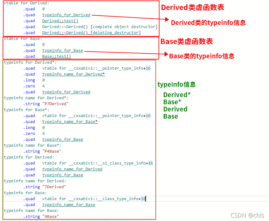 C++中typeid和虚函数的示例分析