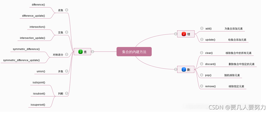 python中dict和set的详细介绍