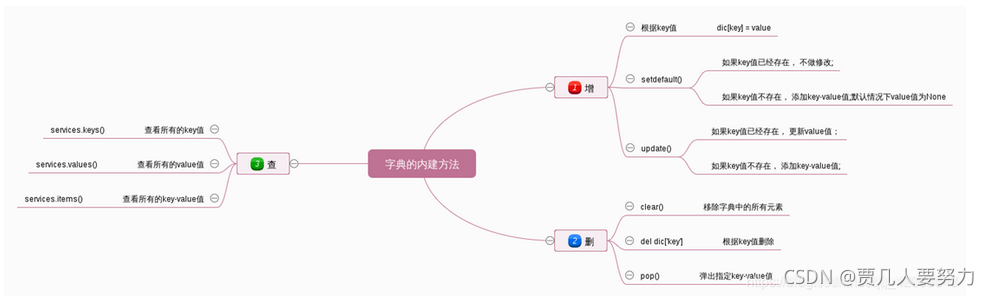 python中dict和set的詳細介紹