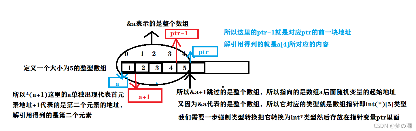 C語言中指針有哪些筆試題