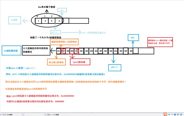 C语言中指针有哪些笔试题