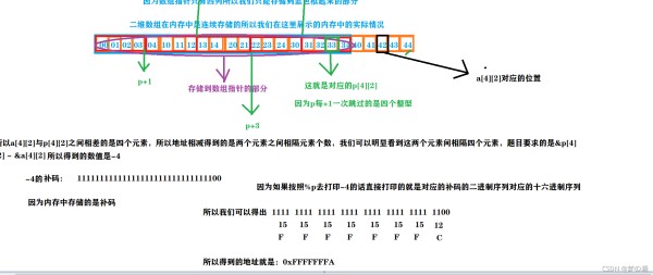 C语言中指针有哪些笔试题