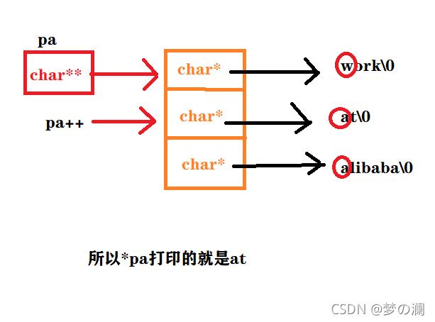 C語言中指針有哪些筆試題