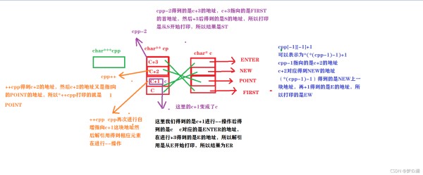 C语言中指针有哪些笔试题