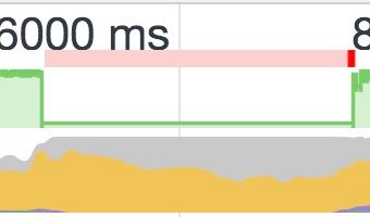 Vue.js实用的性能优化技巧分享