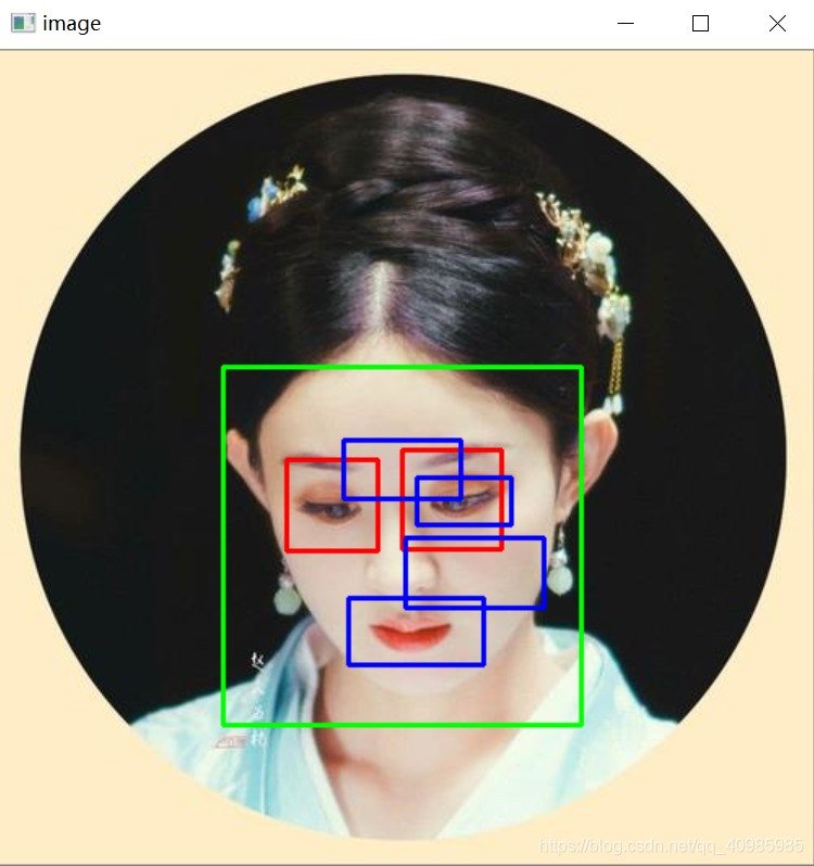 OpenCV Haar级联检测器进行面部检测的示例分析