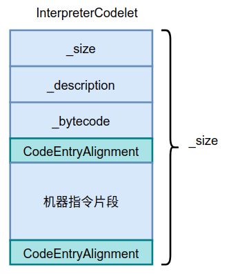 Java中的Stub类与StubQueue类的用法