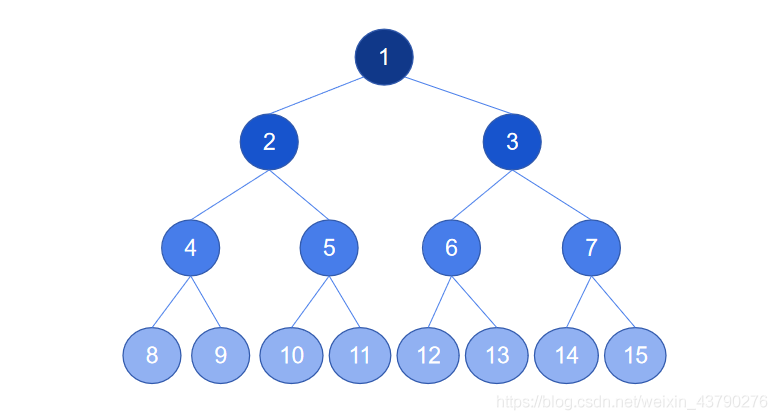 Python 二叉树的示例分析