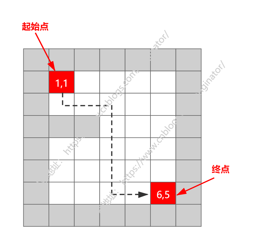 Java如何实现递归算法