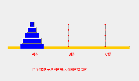 Java如何实现递归算法