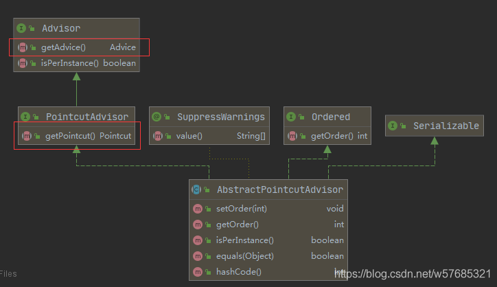 如何使用dynamic-datasource-spring-boot-starter實現多數據源及源碼分析