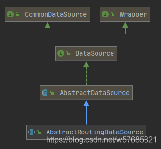 如何使用dynamic-datasource-spring-boot-starter实现多数据源及源码分析
