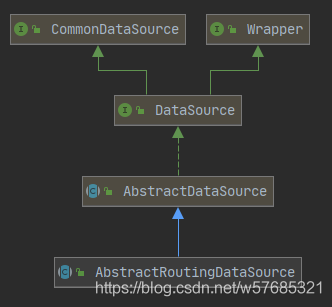 如何使用dynamic-datasource-spring-boot-starter實現多數據源及源碼分析