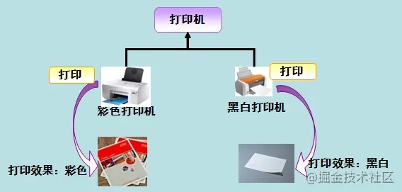 C#多态知识点详细介绍