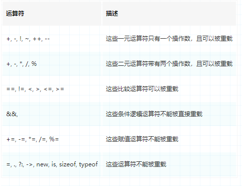 C#多态知识点详细介绍