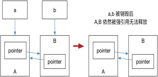 C++智能指针的使用方法