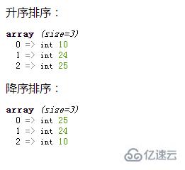 php如何刪除數(shù)組元素并讓鍵值重新排列