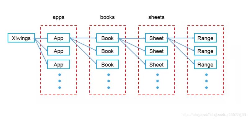 python读取Excel中的数据以及将输入写入Excel的方法