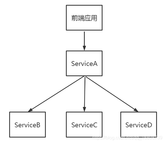 配置gateway+nacos动态路由管理的详细流程