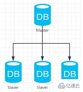 MySQL BlackHole引擎的概念和使用場景