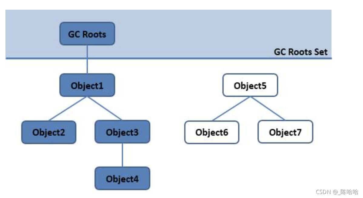 Java面试题之JVM3的示例分析