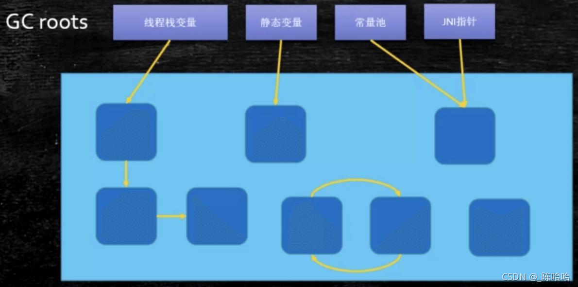 Java面试题之JVM3的示例分析