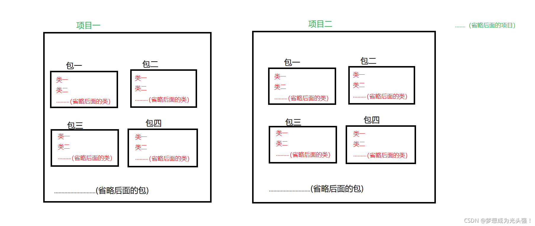 Java的类和对象知识点详解