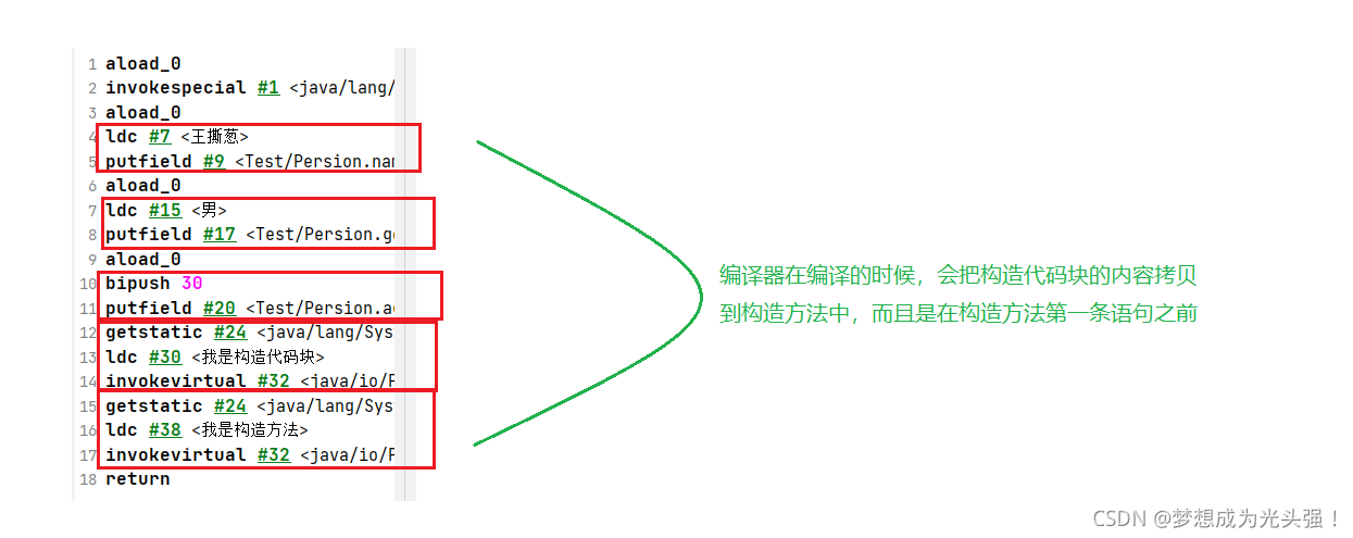 Java的类和对象知识点详解