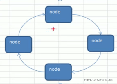 Java数据结构与算法之双向链表、环形链表及约瑟夫问题的示例分析