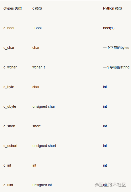 Python擴展模塊加速方案的示例分析