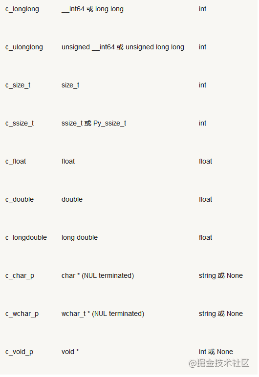 Python扩展模块加速方案的示例分析