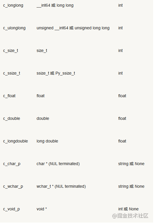 Python擴展模塊加速方案的示例分析