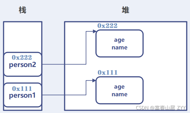 如何用Java全面剖析类和对象