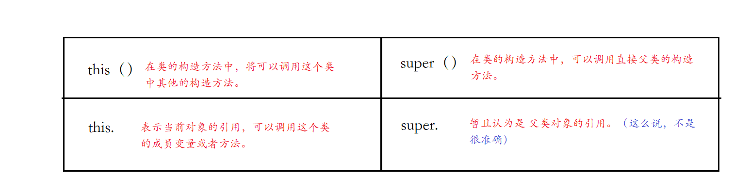 Java语言之包和继承的示例分析